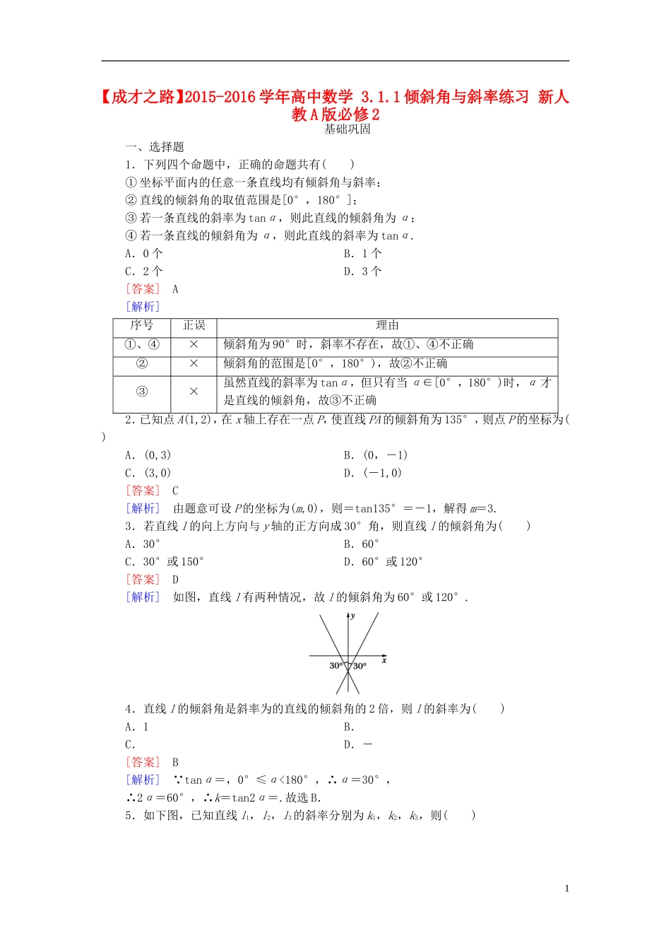 高中数学 3.1.1倾斜角与斜率练习 新人教A版必修2-新人教A版高一必修2数学试题_第1页