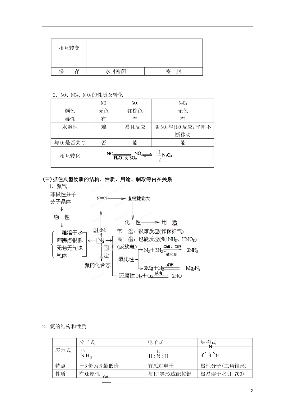 河北省保定市物探中心学校第一分校高一化学《氮族元素》复习教案_第2页