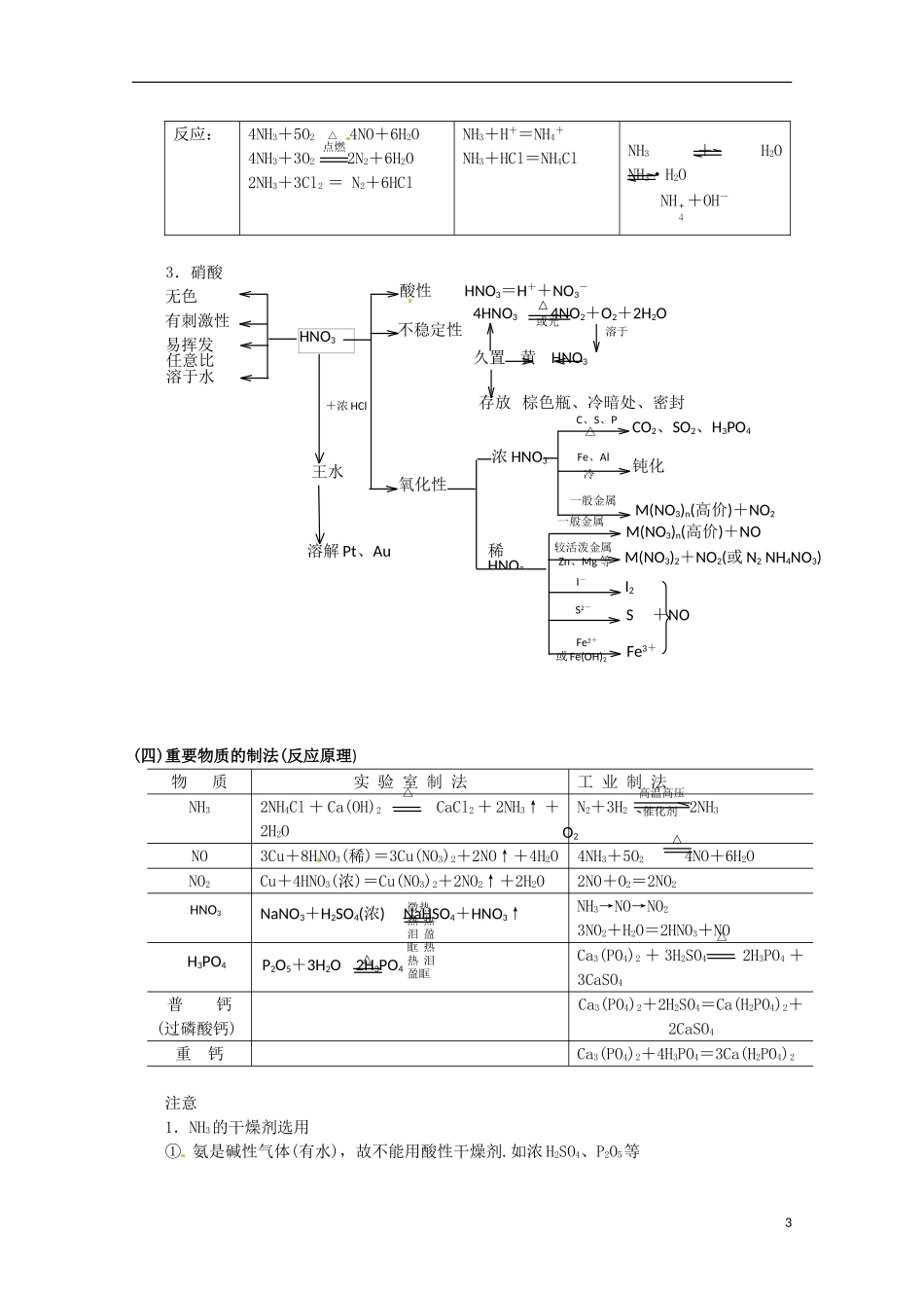 河北省保定市物探中心学校第一分校高一化学《氮族元素》复习教案_第3页