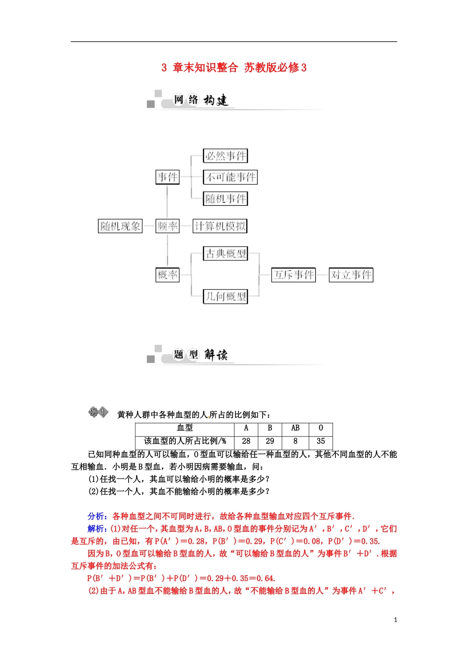 高中数学 3 章末知识整合 苏教版必修3-苏教版高一必修3数学试题_第1页