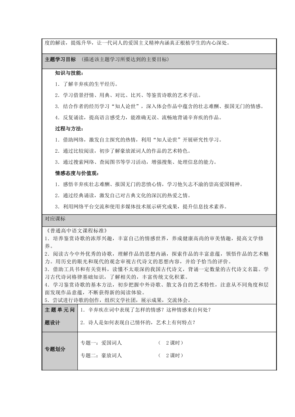 山东省临沂市蒙阴县高中2012-2013学年高二语文 爱国词人辛弃疾主题单元设计_第2页