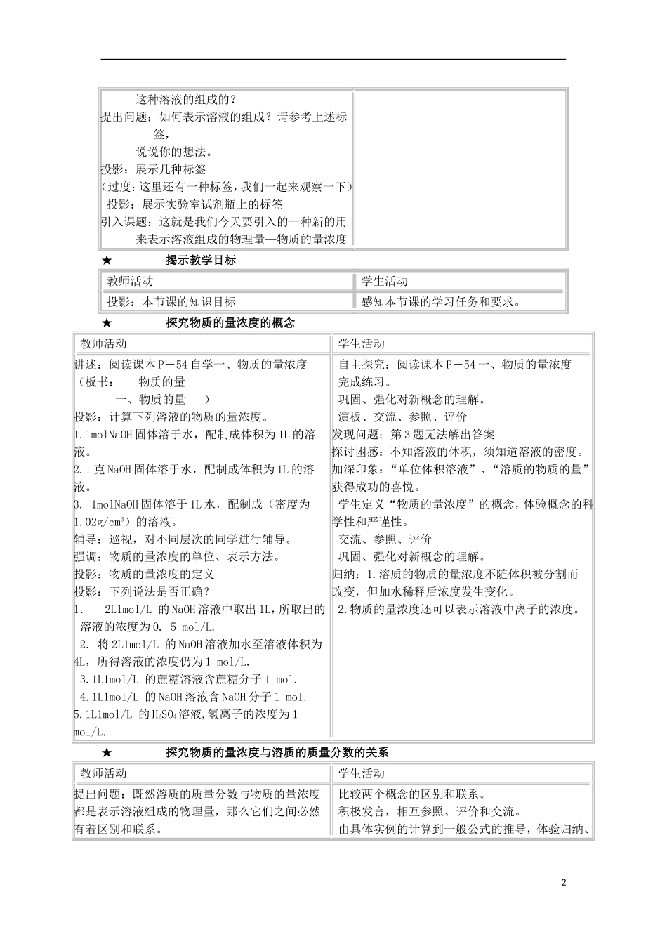 江西省丰城四中2014高中化学 第三节 物质的量浓度教学设计 新人教版必修1_第2页