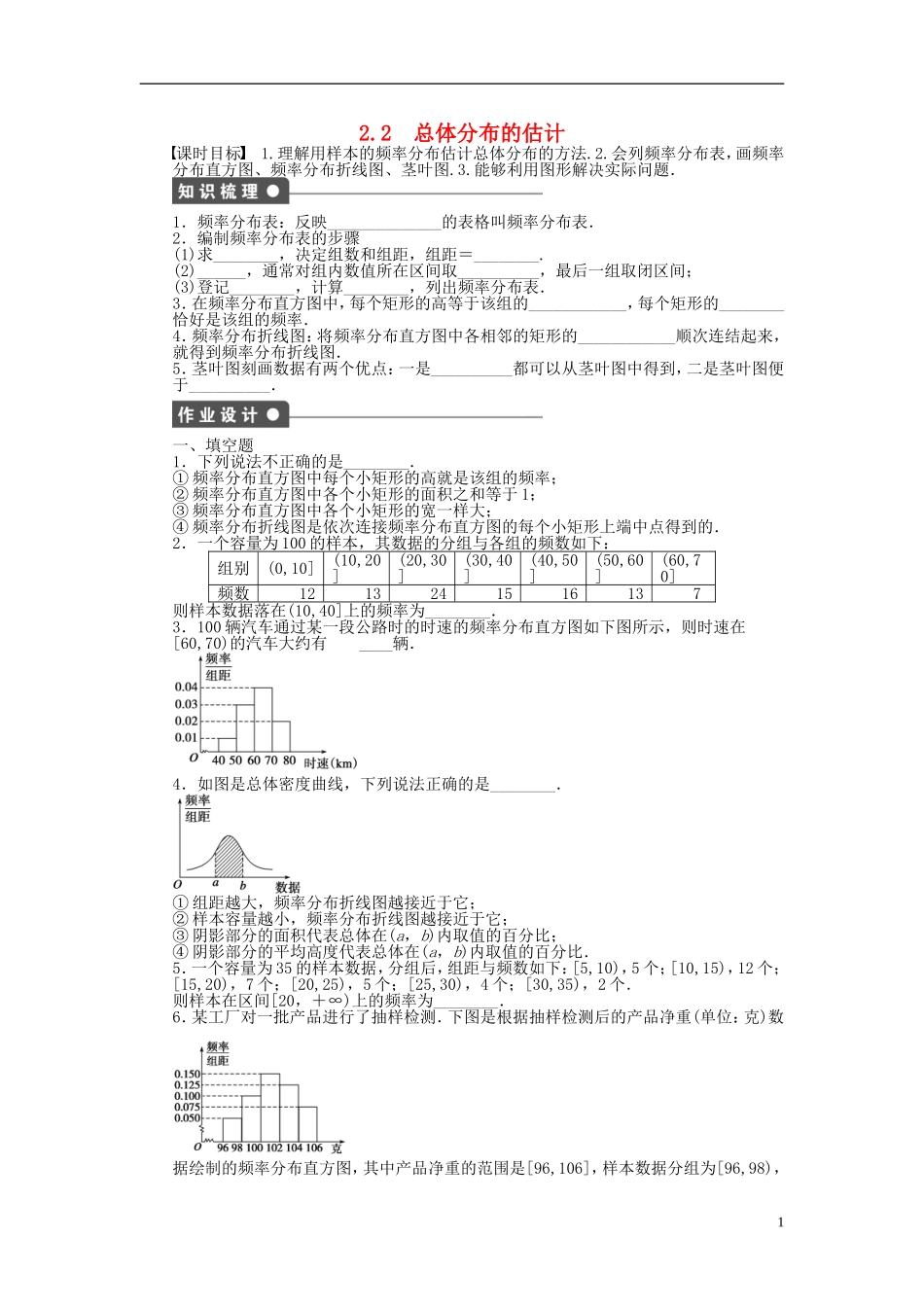 高中数学 2.2总体分布的估计课时作业 苏教版必修3-苏教版高一必修3数学试题_第1页