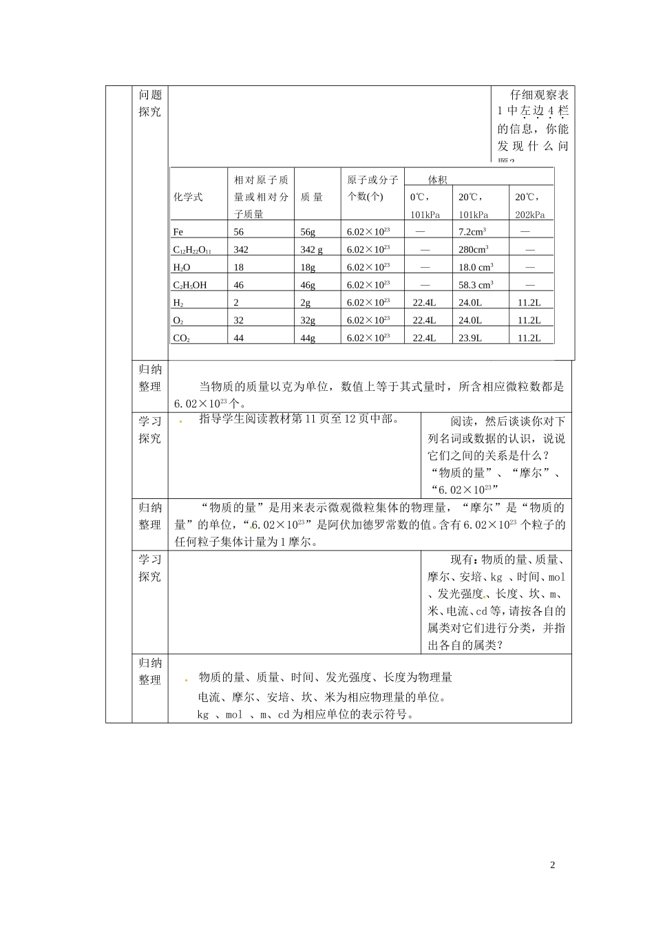 广东省揭阳一中2013-2014学年高中化学《第二节 化学计量在实验中的应用》第1课时教案+随堂练习 新人教版必修1_第2页