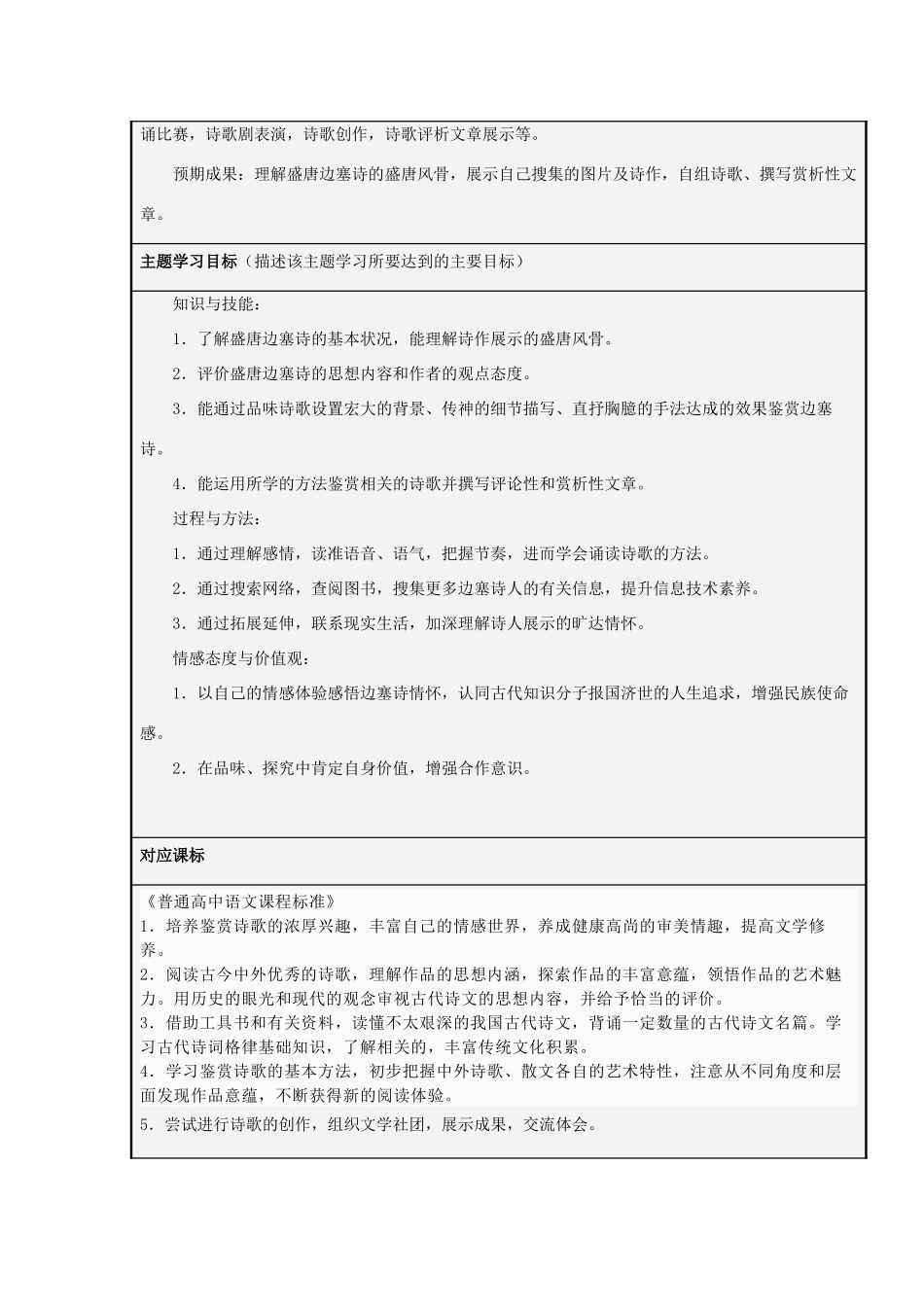 山东省潍坊市潍坊中学2012-2013学年高二语文 盛唐边塞诗赏析主题单元设计 鲁教版_第2页