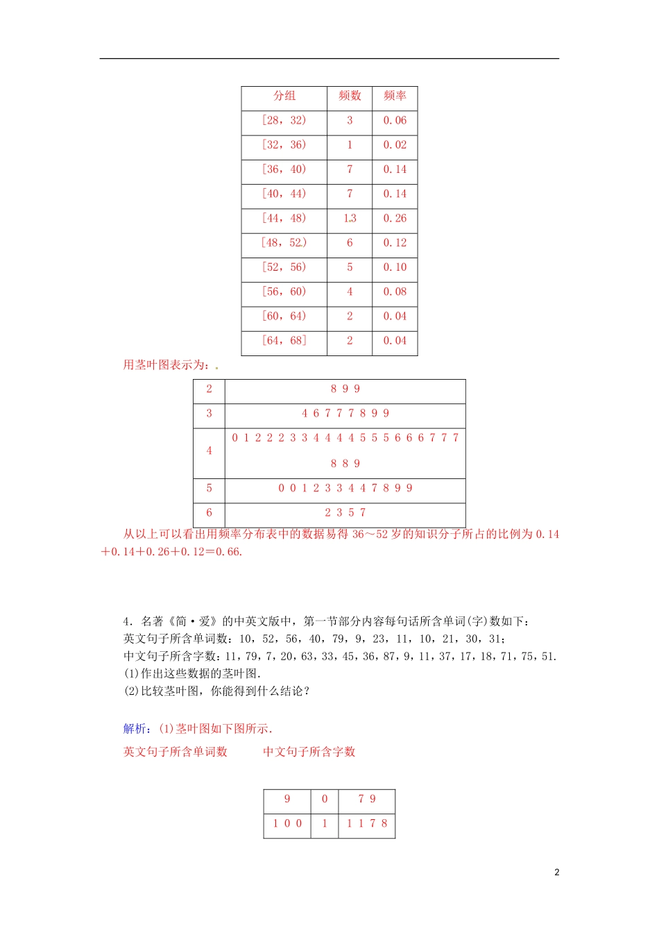 高中数学 2.2.3 茎叶图检测试题 苏教版必修3-苏教版高一必修3数学试题_第2页