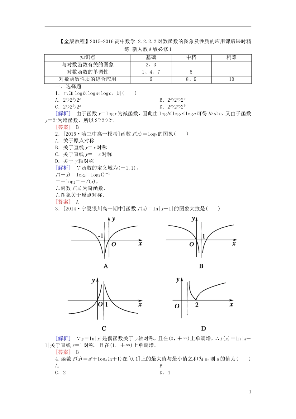 高中数学 2.2.2.2对数函数的图象及性质的应用课后课时精练 新人教A版必修1-新人教A版高一必修1数学试题_第1页