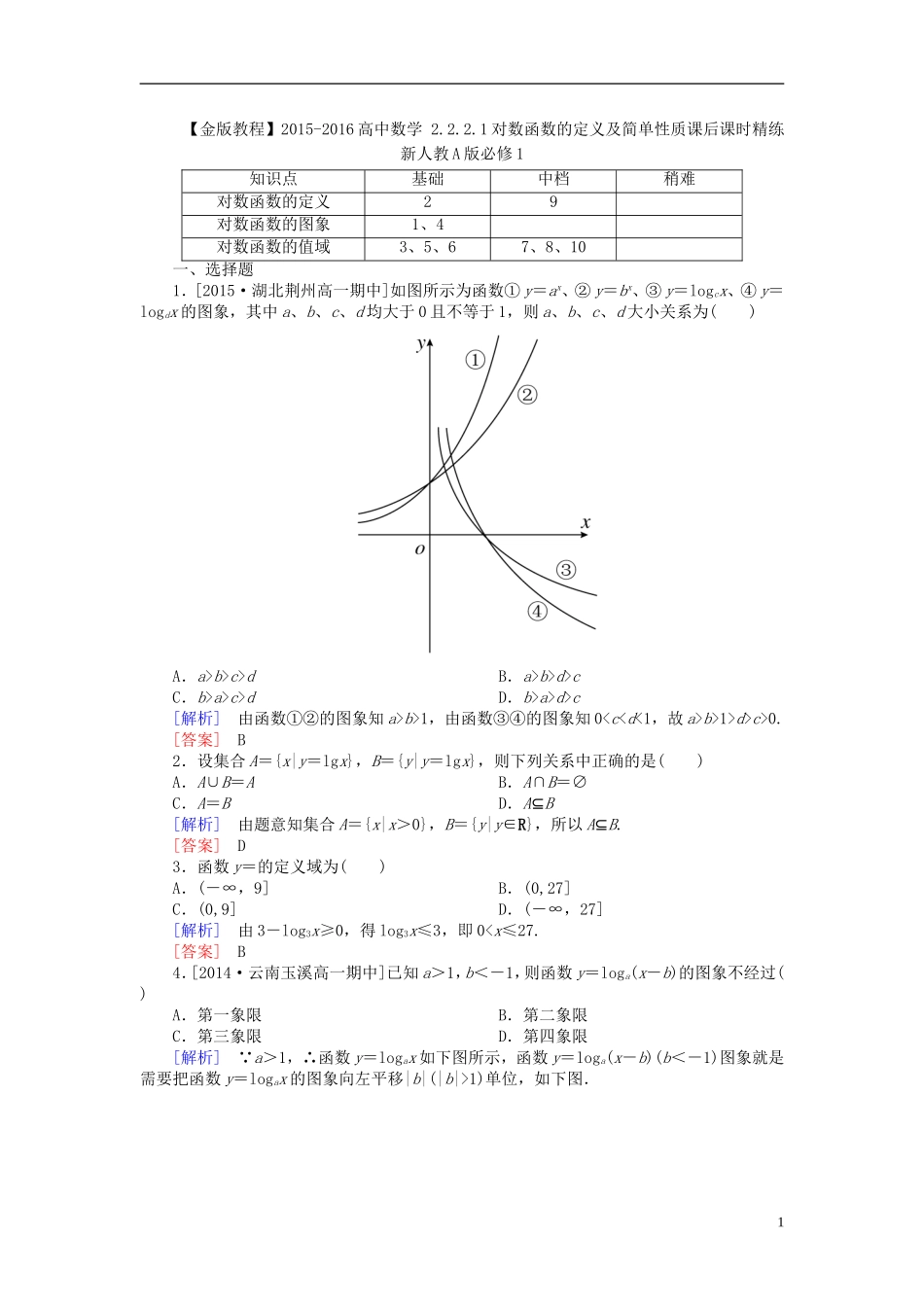 高中数学 2.2.2.1对数函数的定义及简单性质课后课时精练 新人教A版必修1-新人教A版高一必修1数学试题_第1页