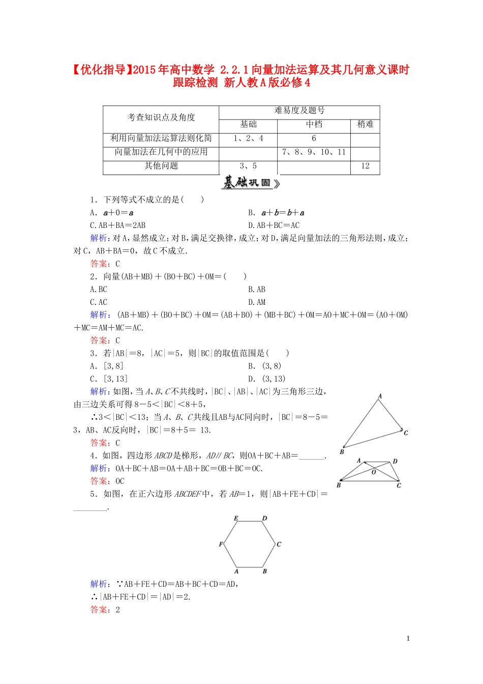 高中数学 2.2.1向量加法运算及其几何意义课时跟踪检测 新人教A版必修4-新人教A版高一必修4数学试题_第1页