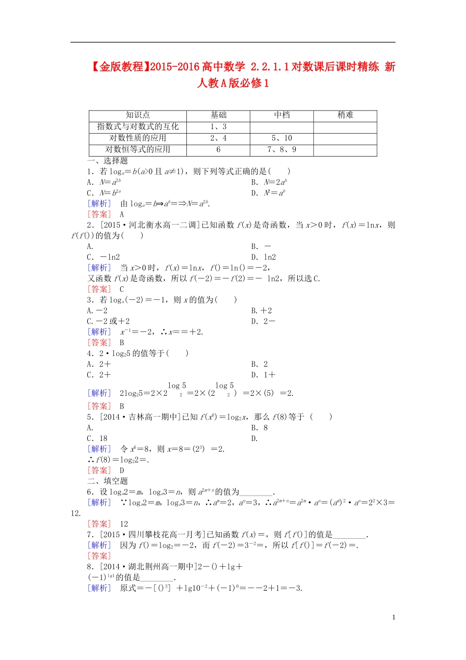 高中数学 2.2.1.1对数课后课时精练 新人教A版必修1-新人教A版高一必修1数学试题_第1页