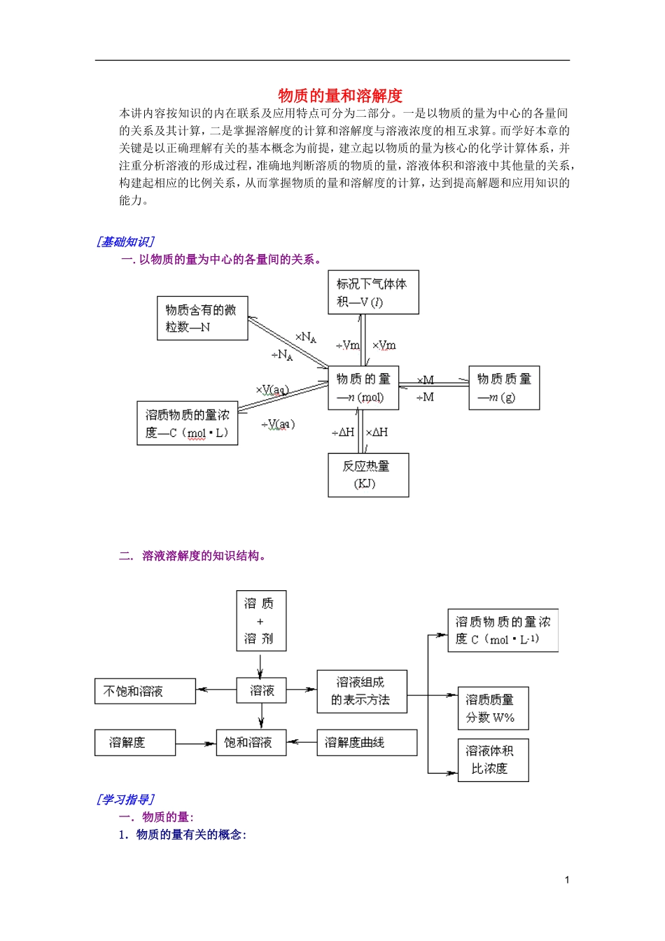 江西省乐安一中高三化学 24物质的量和溶解度培优教案_第1页