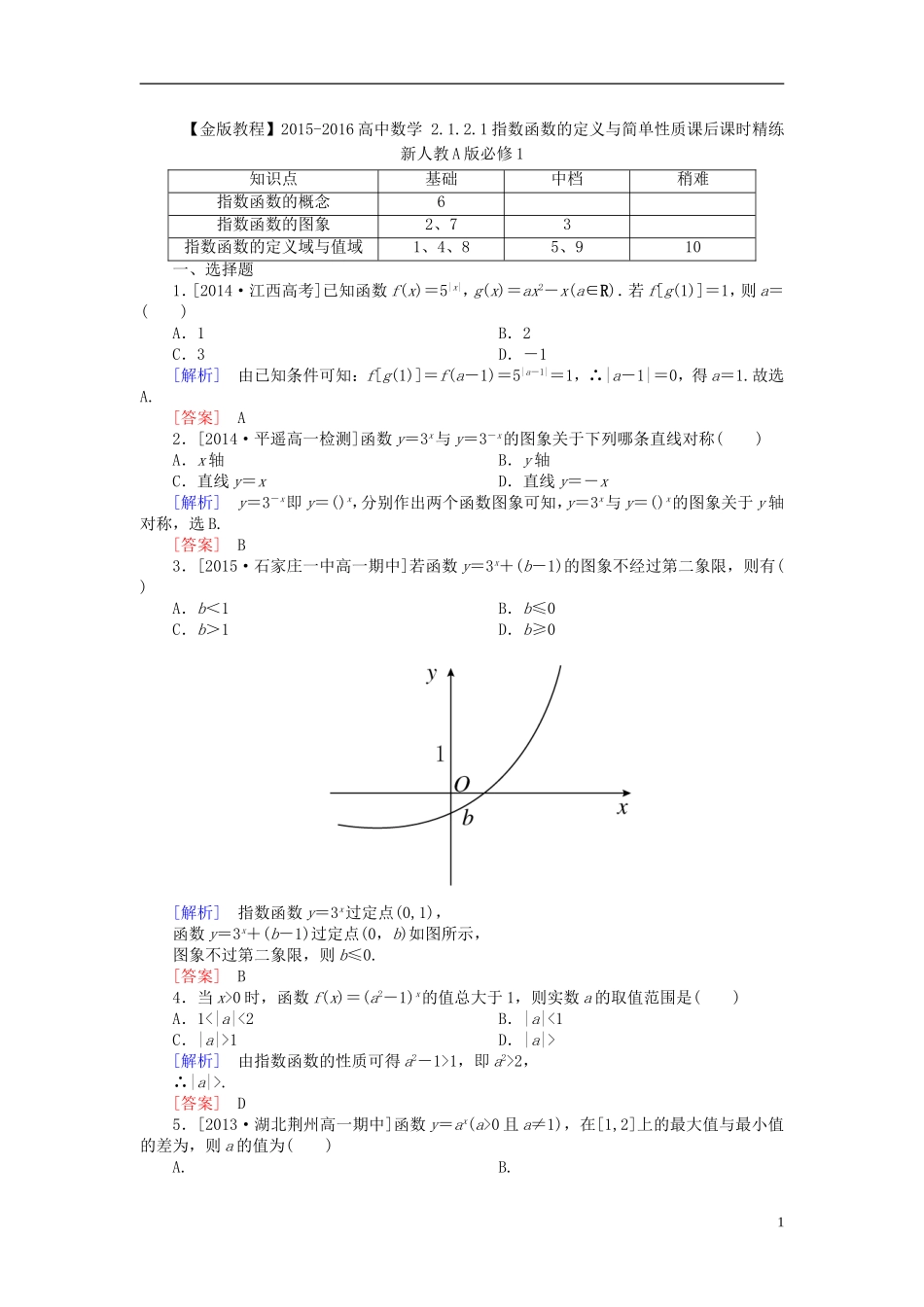 高中数学 2.1.2.1指数函数的定义与简单性质课后课时精练 新人教A版必修1-新人教A版高一必修1数学试题_第1页