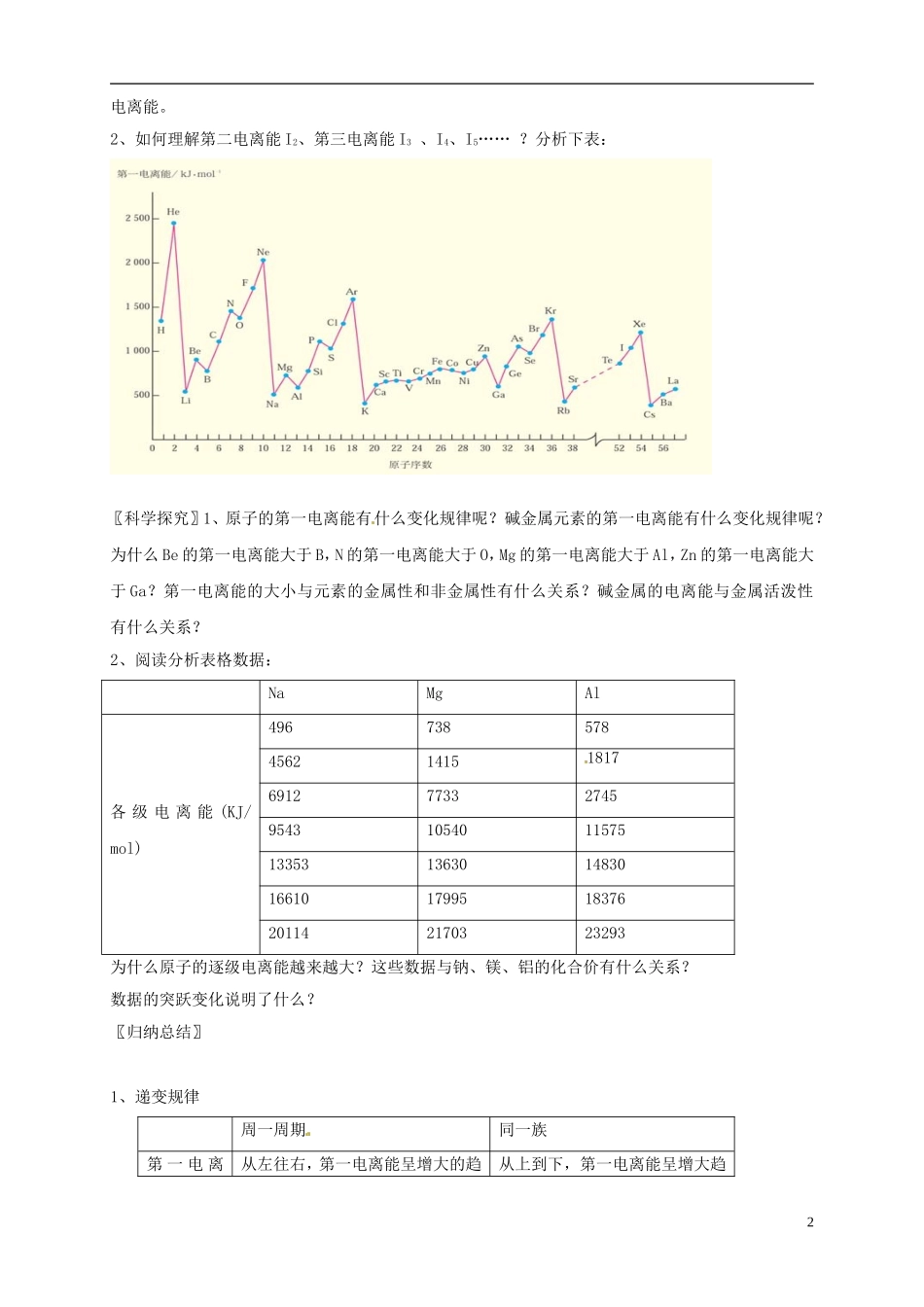 山东省单县职高2013-2014年高中化学 1.2原子结构与元素的性质（第2课时）教案 新人教版选修3_第2页