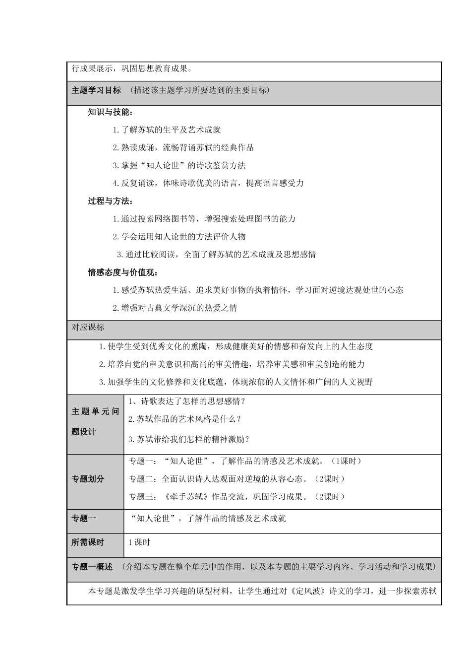 山东省临沭县高中2012-2013学年高一语文 “苦恼的达观者：苏轼”主题单元设计_第2页