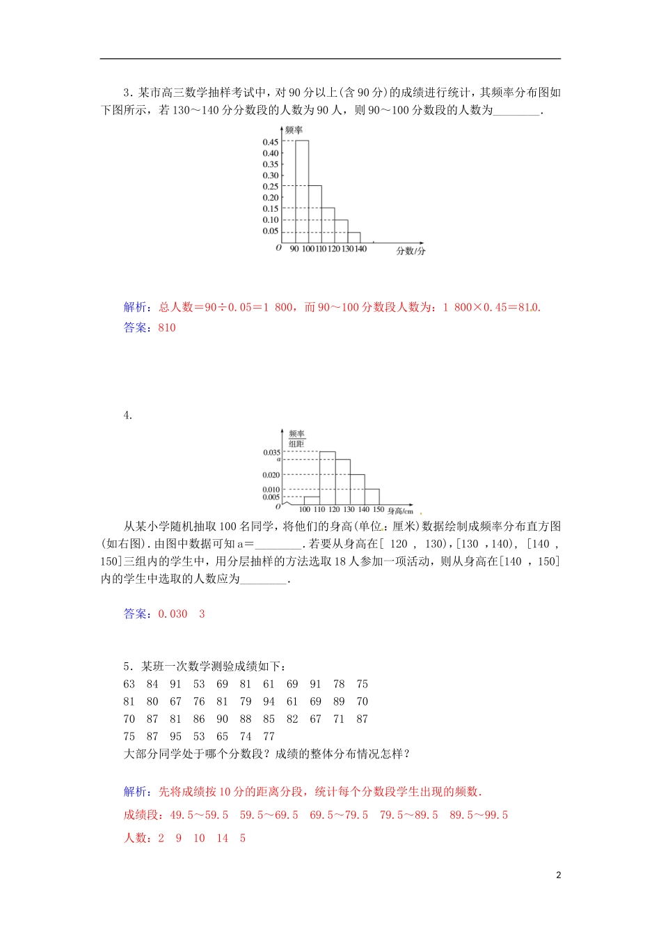 高中数学 2..2.2 频率分布直方图与折线图检测试题 苏教版必修3-苏教版高一必修3数学试题_第2页