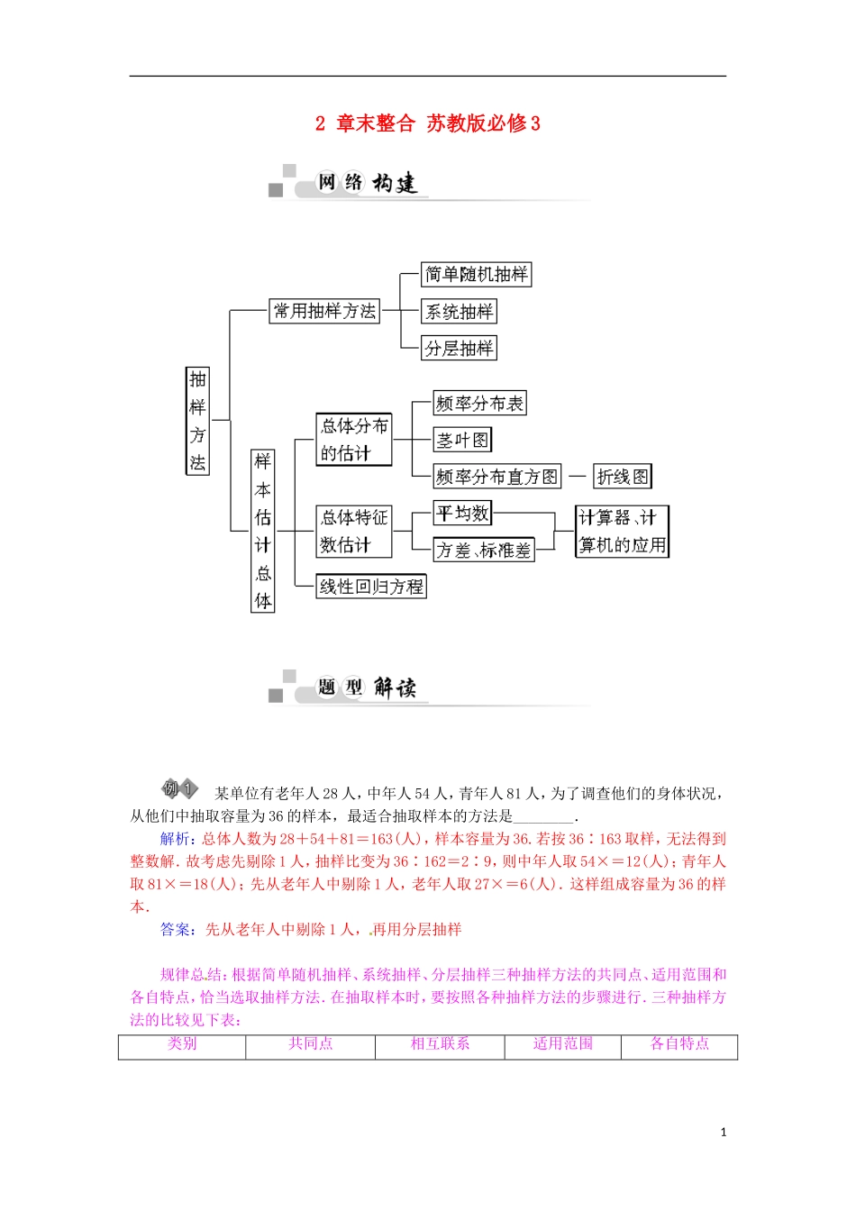高中数学 2 章末整合 苏教版必修3-苏教版高一必修3数学试题_第1页