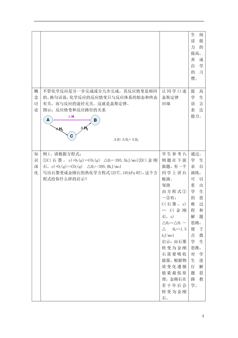 山东省枣庄八中高二化学《化学反应的热效应》教案3_第2页