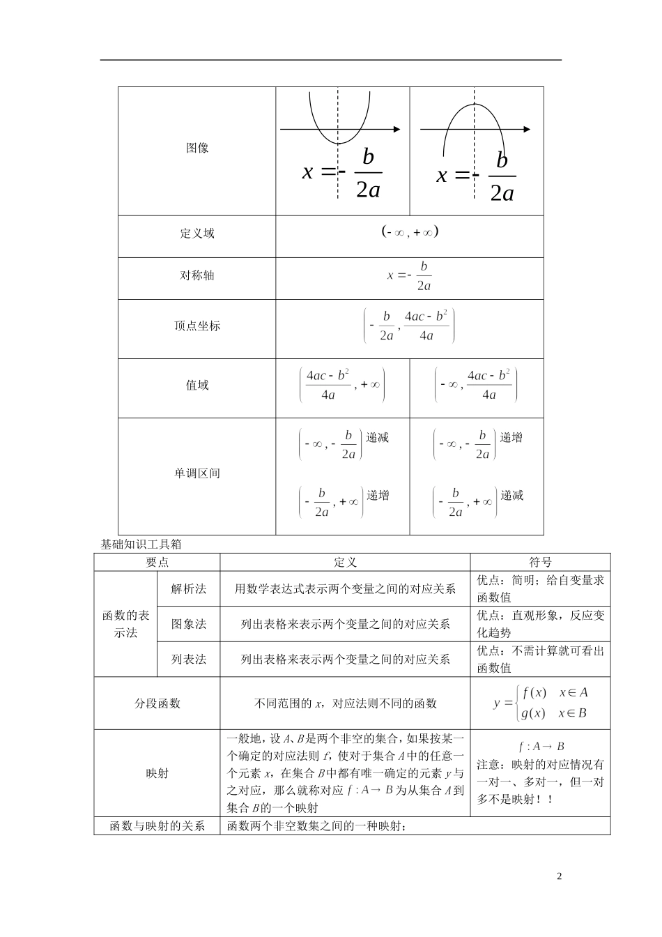 高中数学 1.3.1函数的单调性同步讲练 新人教版必修1-新人教版高一必修1数学试题_第2页