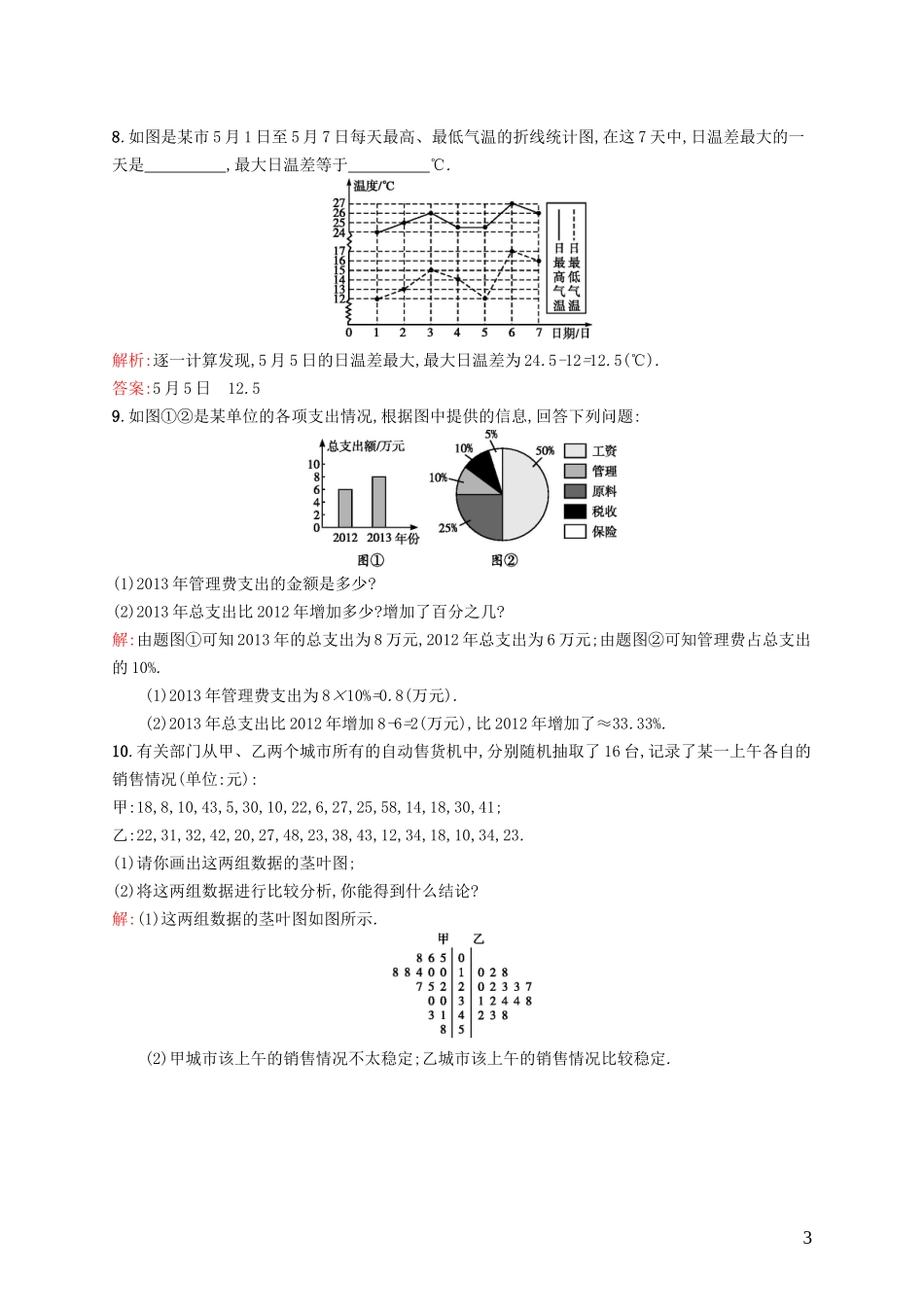 高中数学 1.3 统计图表课后作业 北师大版必修3-北师大版高一必修3数学试题_第3页