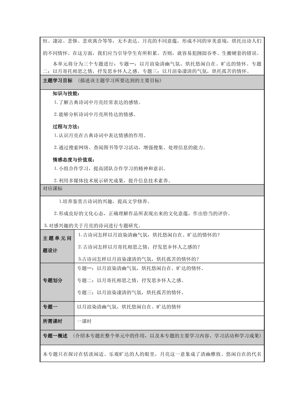 山东省诸城市实验中学2012-2013学年高二语文 古典诗词中的月亮意象主题单元设计 鲁教版_第2页