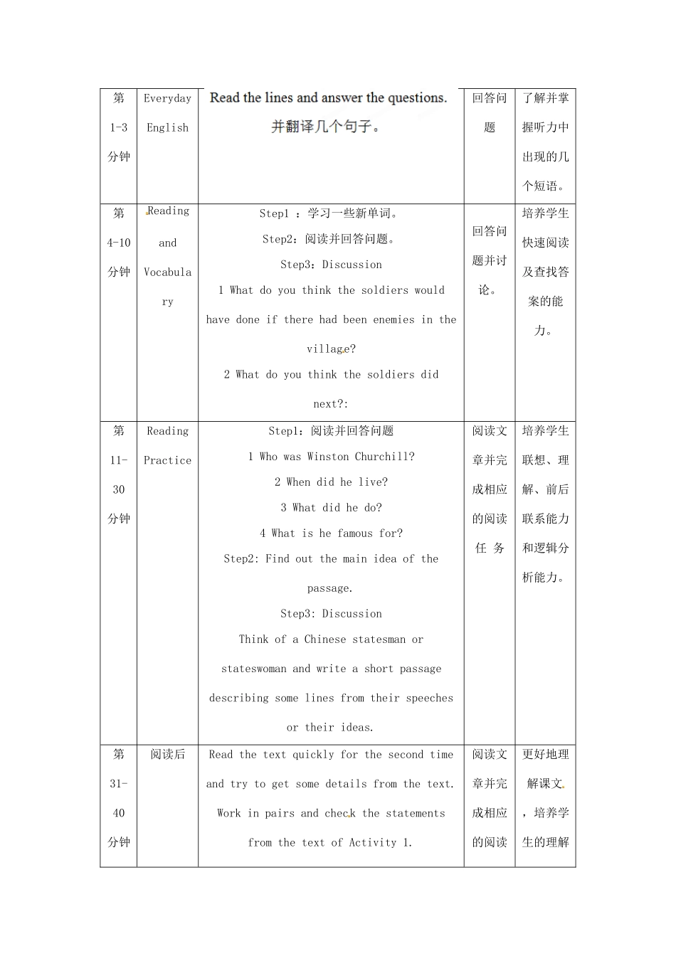 四川省宣汉中学2014高中英语 Module 6 War and Peace（第2课时）教案 外研版选修6_第2页