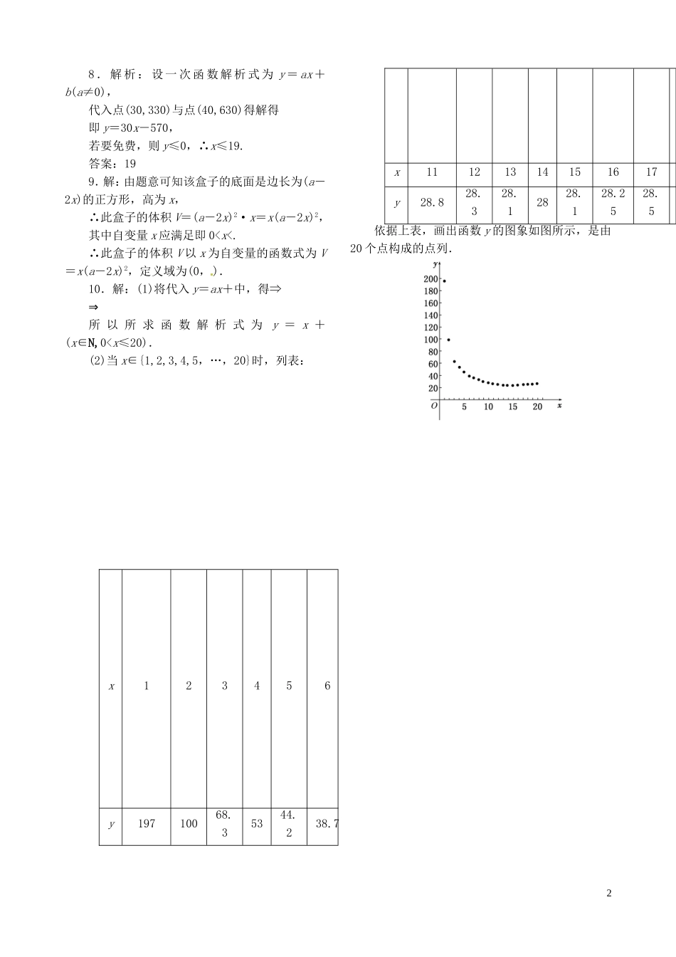 高中数学 1.2.2第1课时 函数的表示法课时跟踪检测 新人教A版必修1-新人教A版高一必修1数学试题_第2页