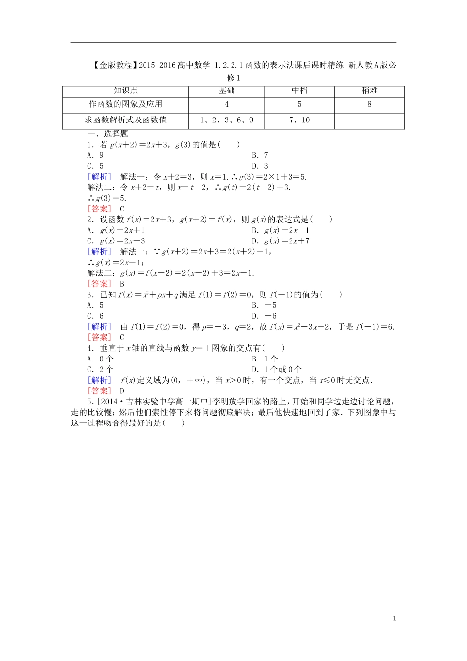 高中数学 1.2.2.1函数的表示法课后课时精练 新人教A版必修1-新人教A版高一必修1数学试题_第1页