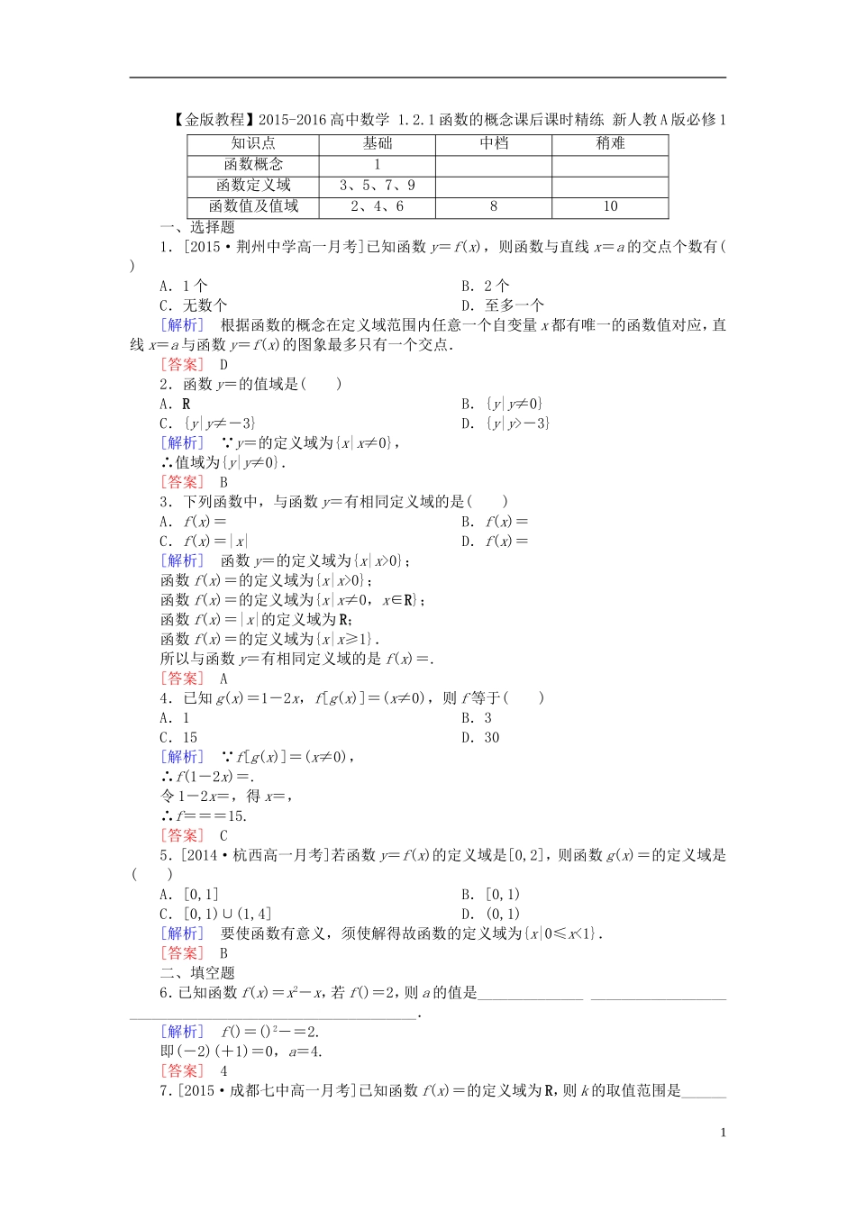 高中数学 1.2.1函数的概念课后课时精练 新人教A版必修1-新人教A版高一必修1数学试题_第1页