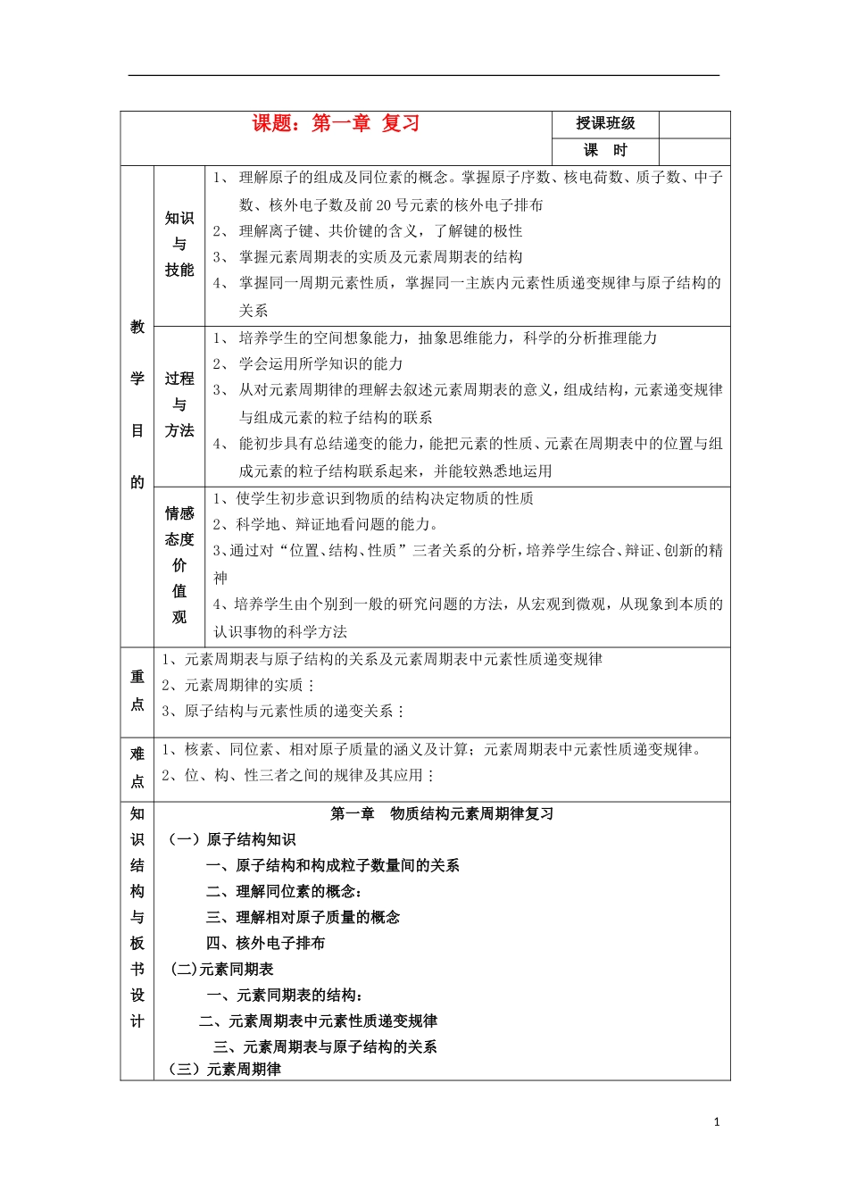 江苏省平潮高级中学高中化学集体备课 《第一章 物质结构元素周期律》第一章 复习教案 苏教版必修2_第1页