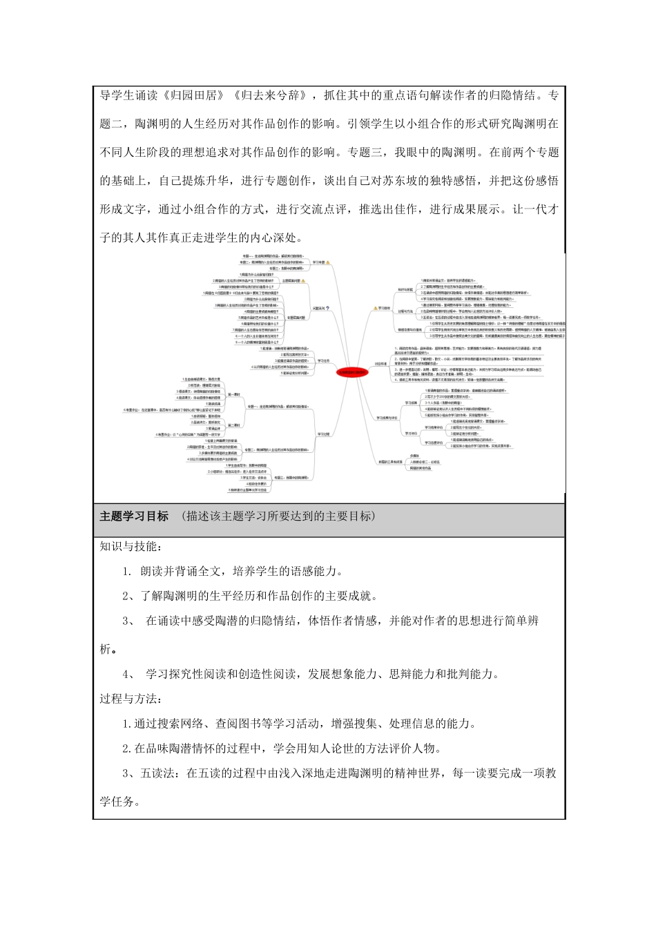 山东省临沭县高中2012-2013学年高二语文 走进陶渊明的归隐情怀主题单元设计_第2页