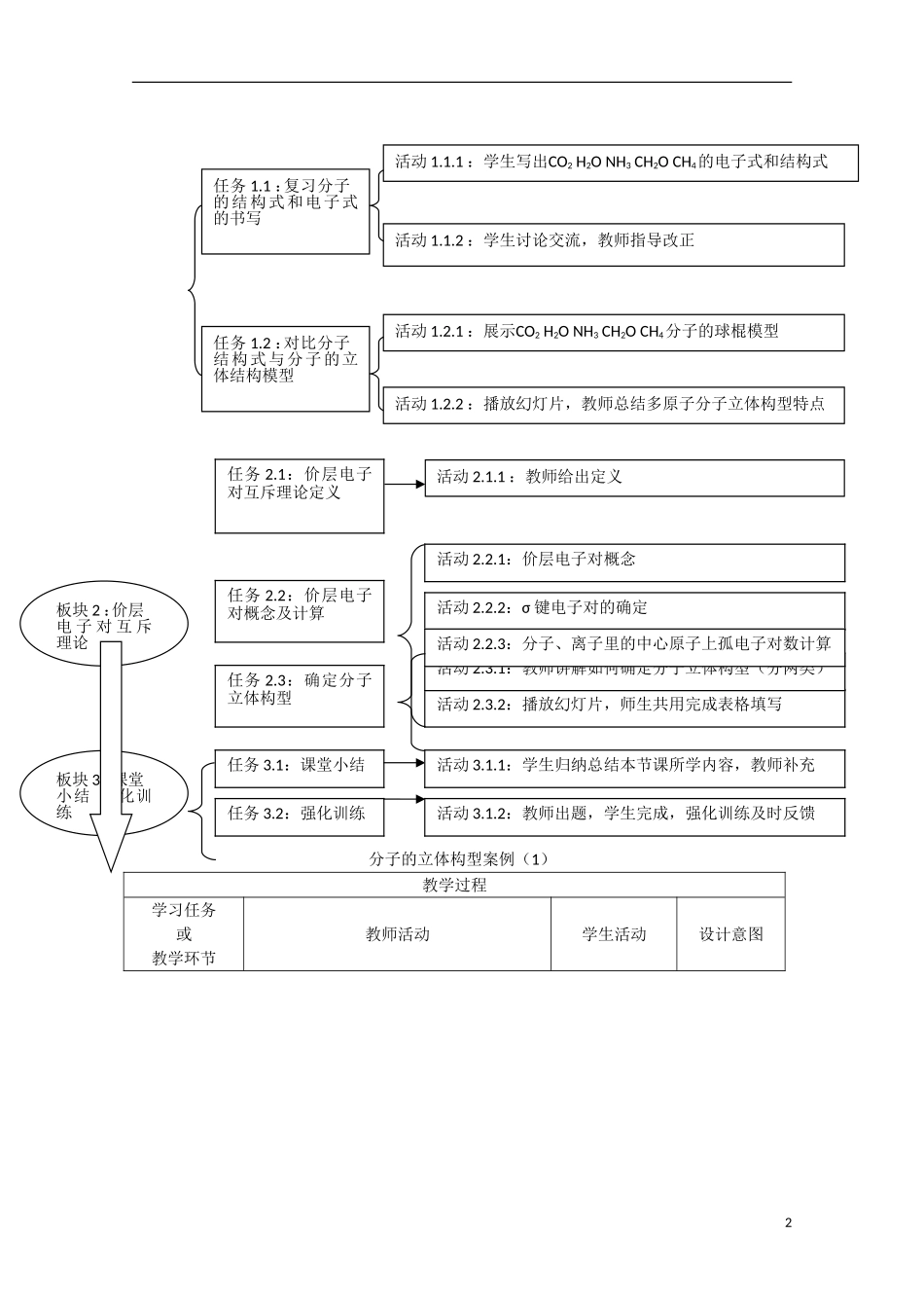 四川省德阳五中高中化学《2.2 分子的立体结构》教案 第一课时 新人教版选修3_第2页