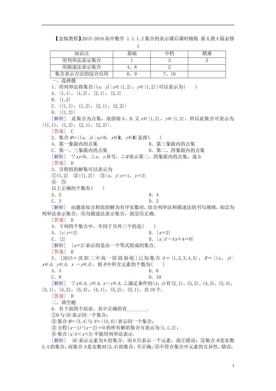 高中数学 1.1.1.2集合的表示课后课时精练 新人教A版必修1-新人教A版高一必修1数学试题_第1页