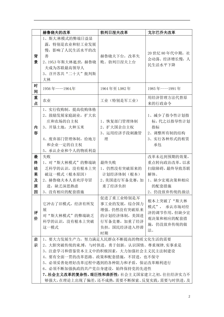 吉林省长春市第五中学2014年高中历史 第21课 二战后苏联的经济改革教案（2） 新人教版必修2_第2页