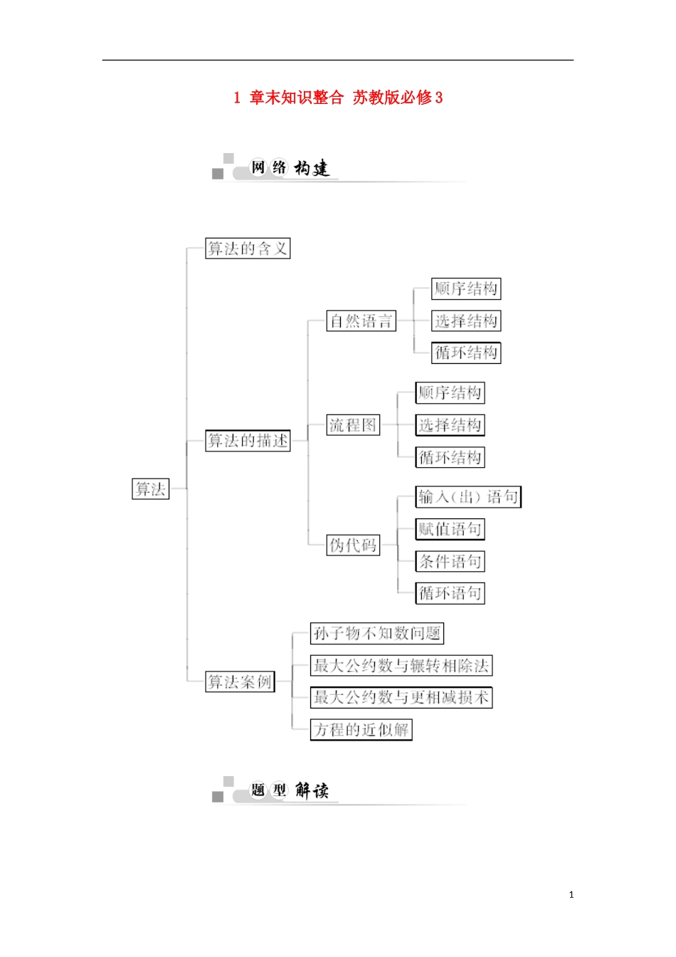 高中数学 1 章末知识整合 苏教版必修3-苏教版高一必修3数学试题_第1页
