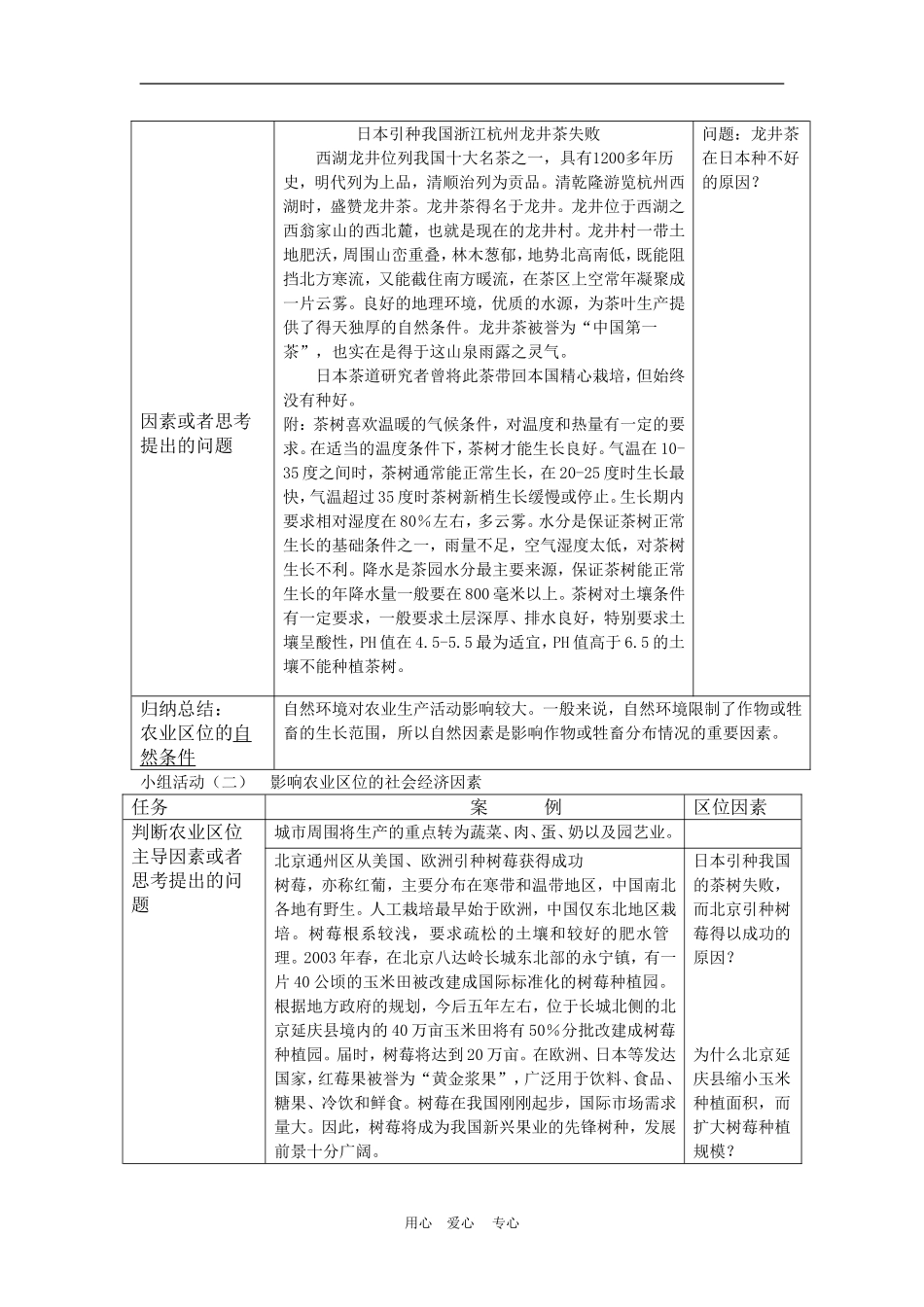 高中地理3.1教学案：农业生产与地理环境鲁教版必修2_第2页