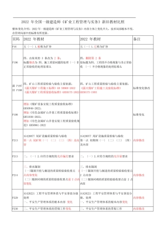 2022年一建《矿业工程管理与实务》教材变化变化说明 