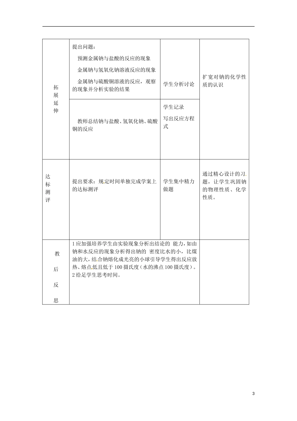 山东省枣庄二中高一化学《研究物质性质的方法和程序》教案_第3页