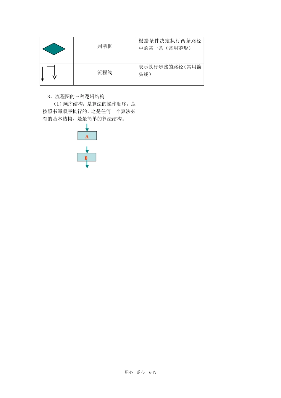 高一数学算法初步苏教版全国通用_第3页