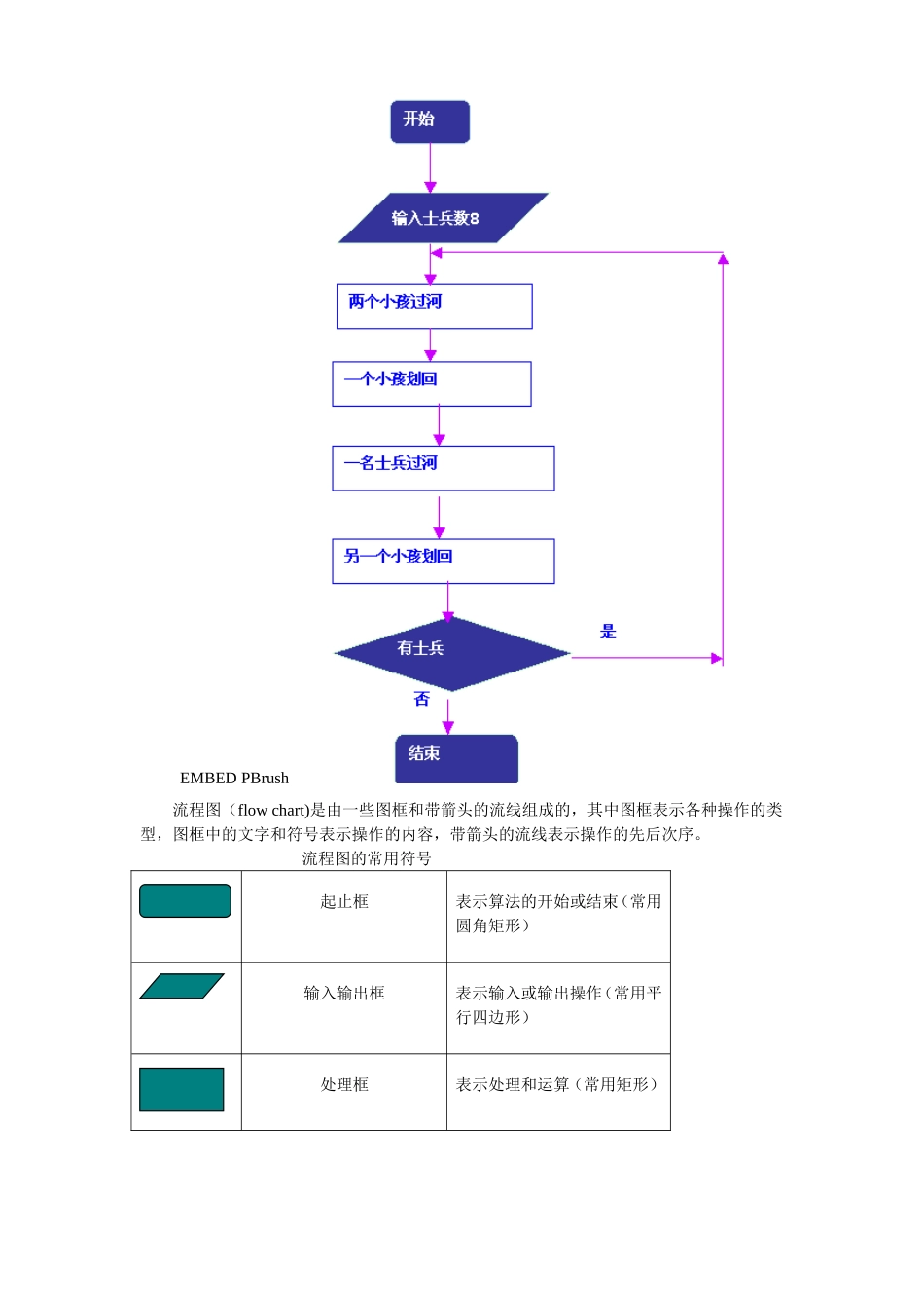 高一数学算法初步 人教版_第2页