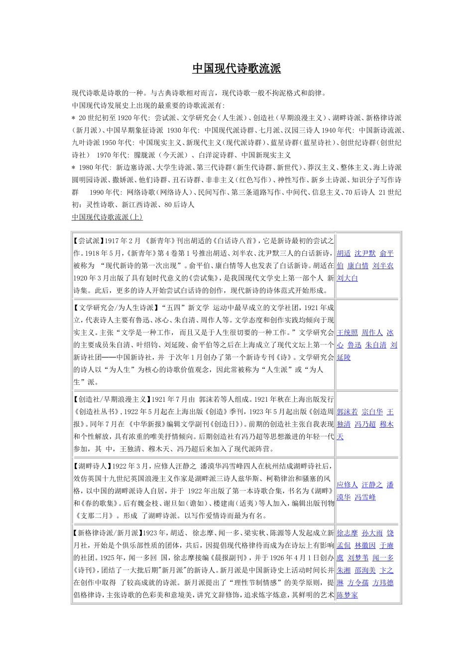 高中语文人教版第一册中国现代诗歌流派_第1页