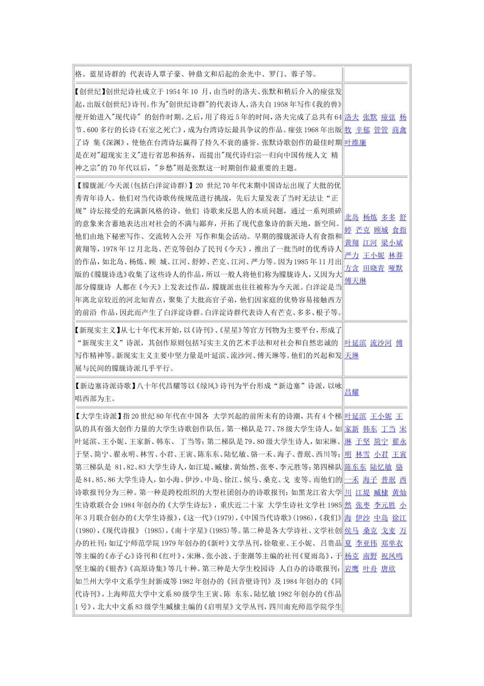 高中语文人教版第一册中国现代诗歌流派_第3页