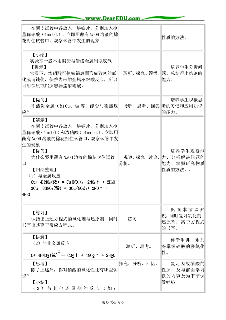 人教版高中化学第二册必修硝酸及其应用_第2页