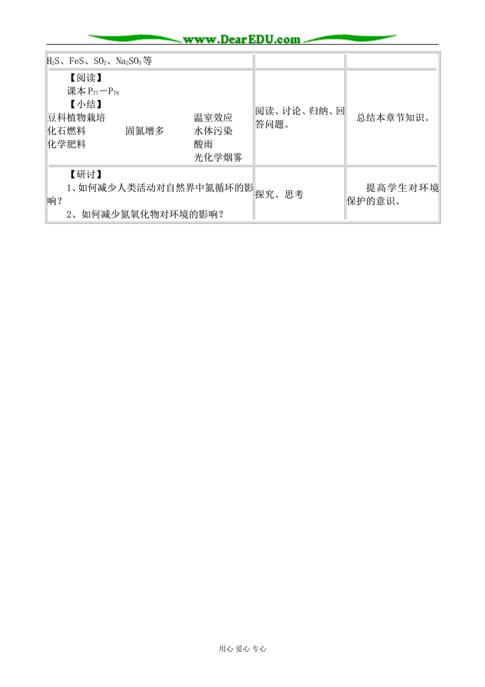 人教版高中化学第二册必修硝酸及其应用_第3页