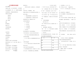 湖南省岳阳县四中高三语文《古代诗歌的语言鉴赏》教案 新人教版
