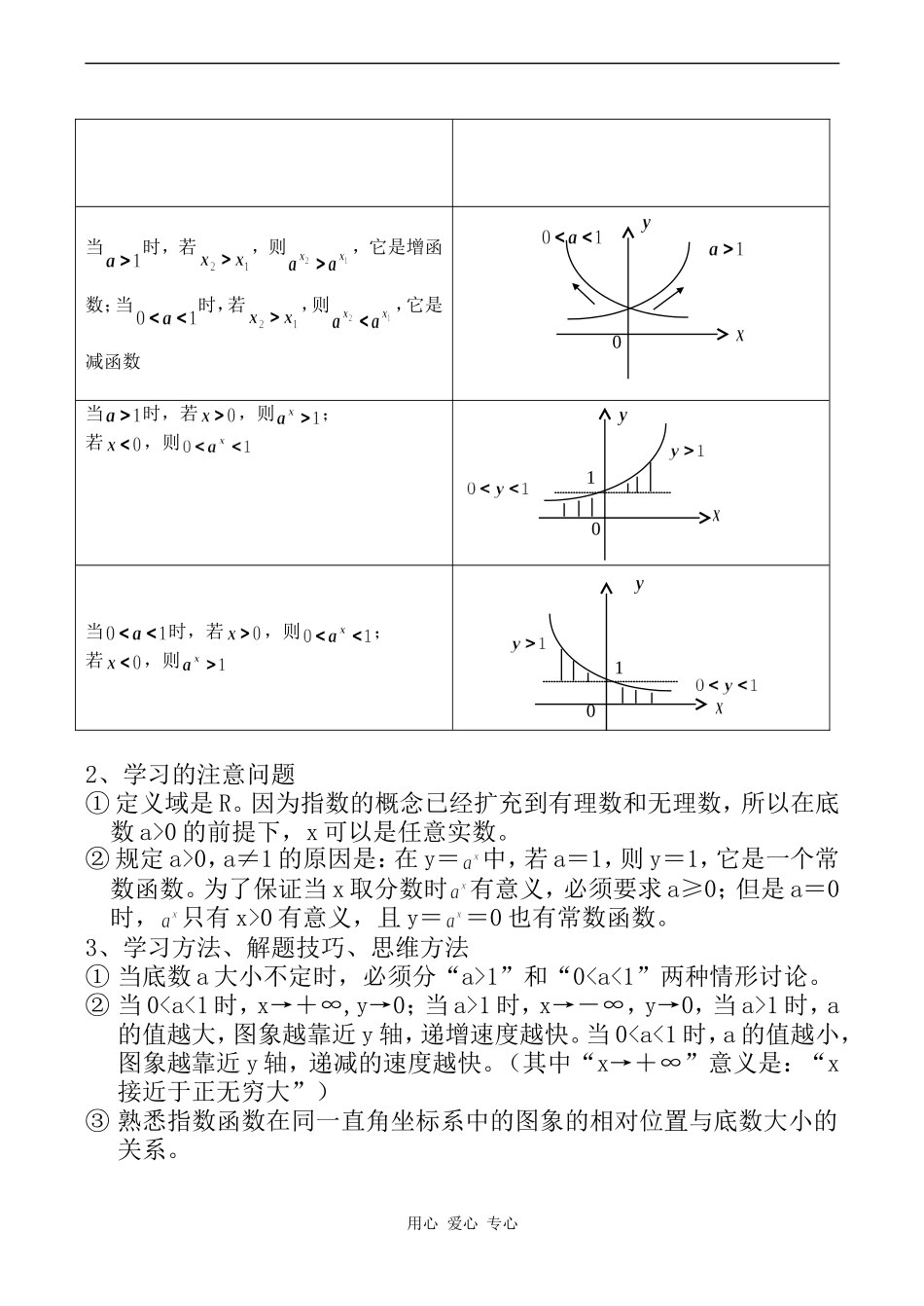 高一数学第17课 指数函数(1)_第2页