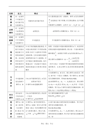 高一数学知识点精编  概率知识要点