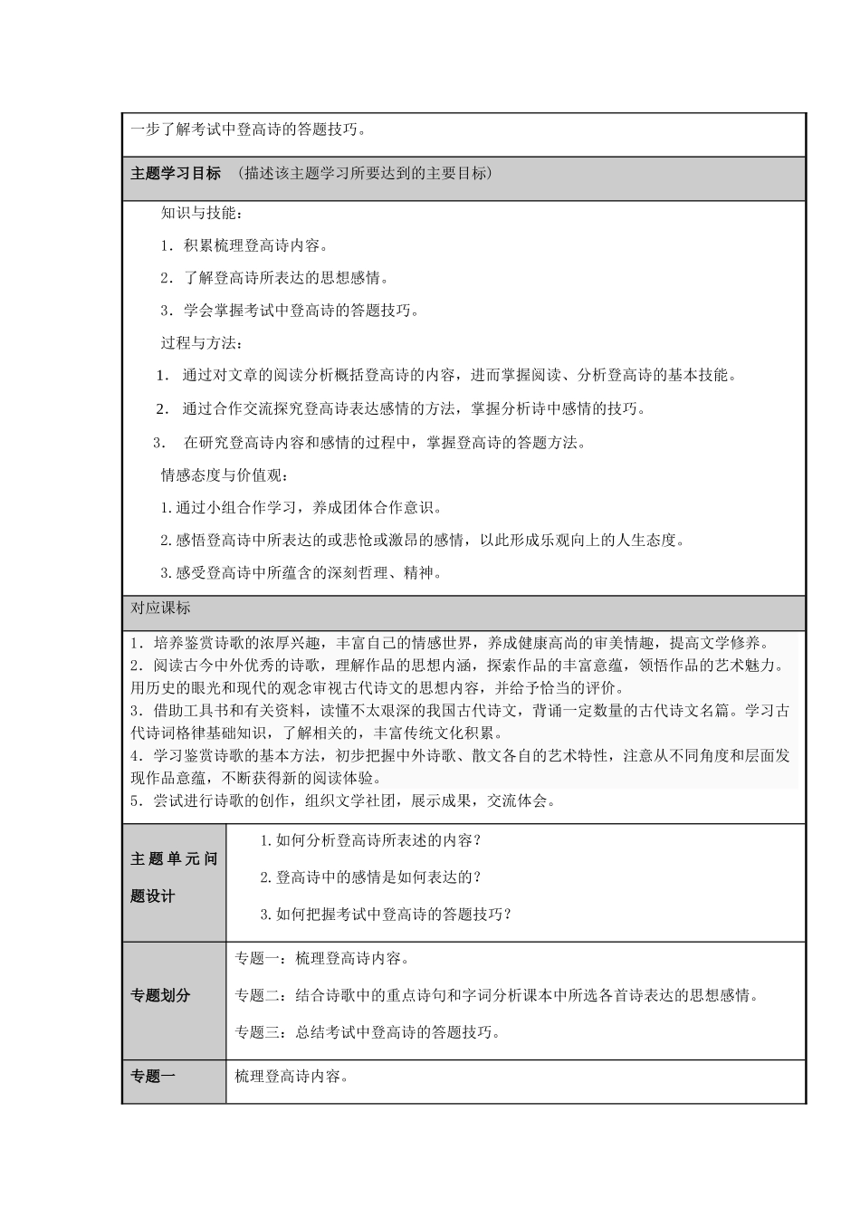 山东省潍坊市潍坊中学2012-2013学年高二语文 登高者的情怀主题单元设计 鲁教版_第2页