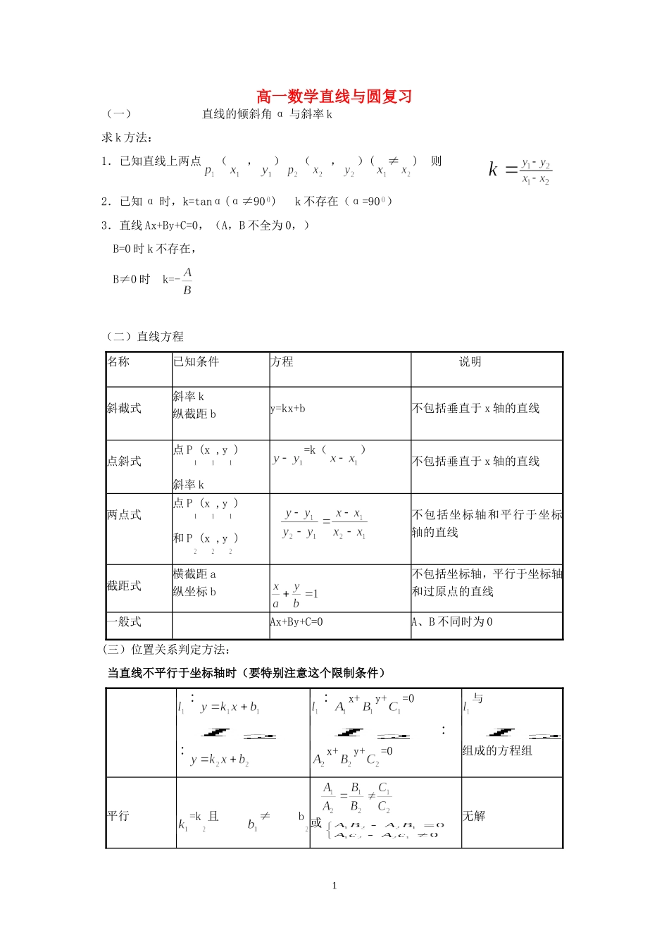 高一数学直线与圆复习 苏教版_第1页