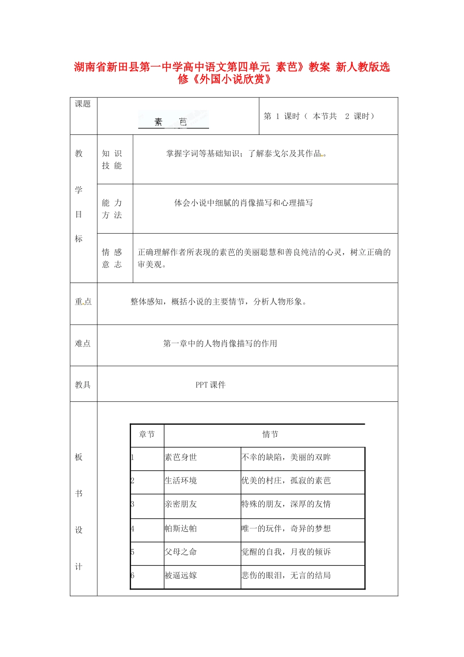 湖南省新田县第一中学高中语文 第四单元 素芭》教案 新人教版选修《外国小说欣赏》_第1页