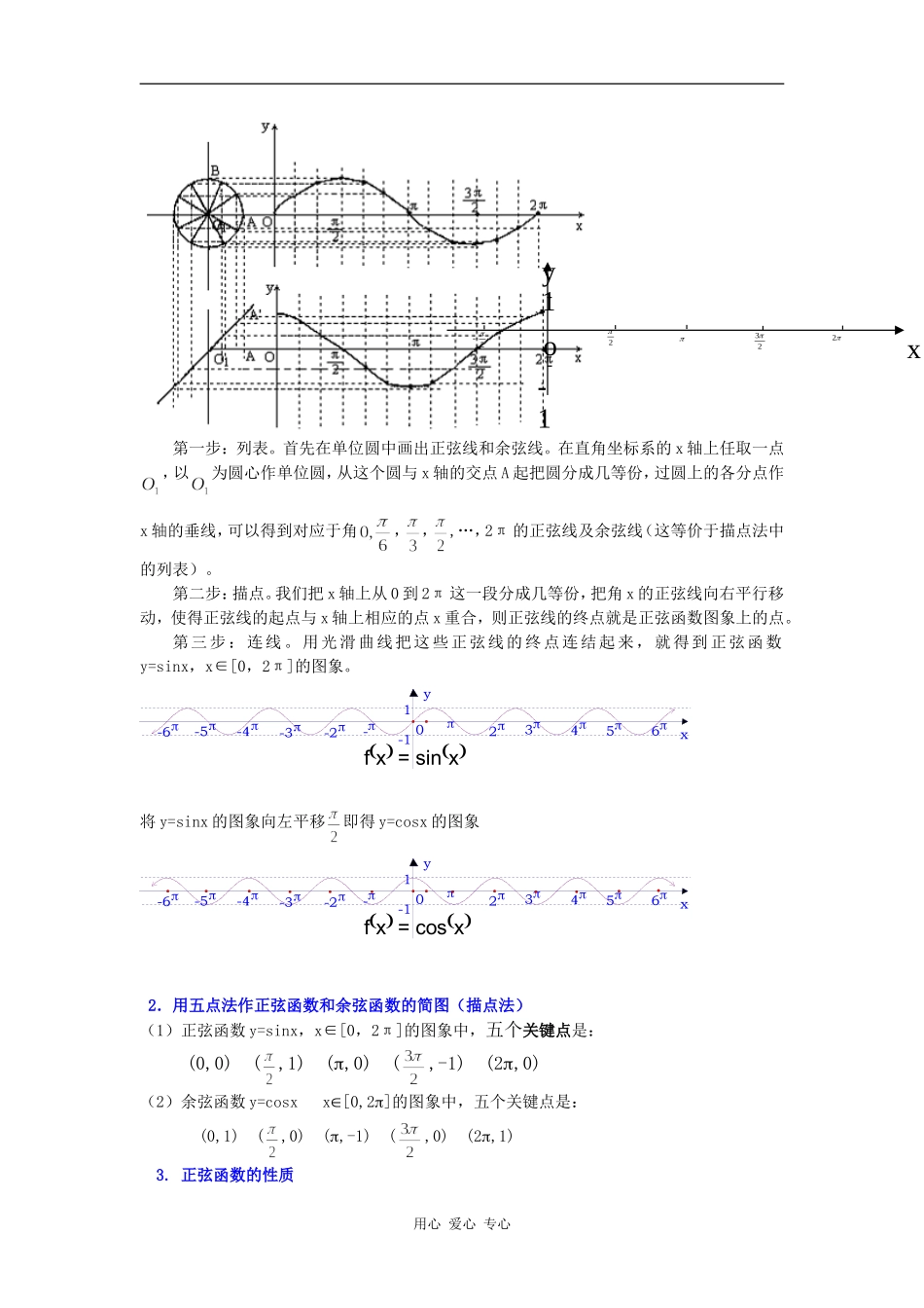 高一数学正、余弦函数的图象和性质苏教版知识精讲_第2页